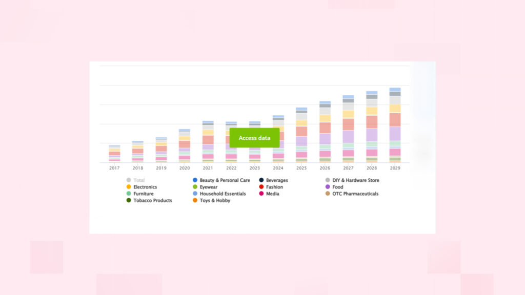 Ecommerce Website Cost