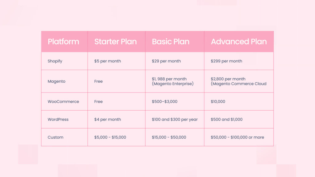 ecommerce Website Cost