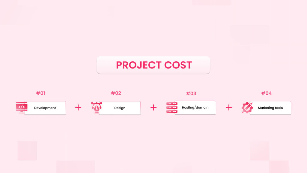ecommerce Project cost
