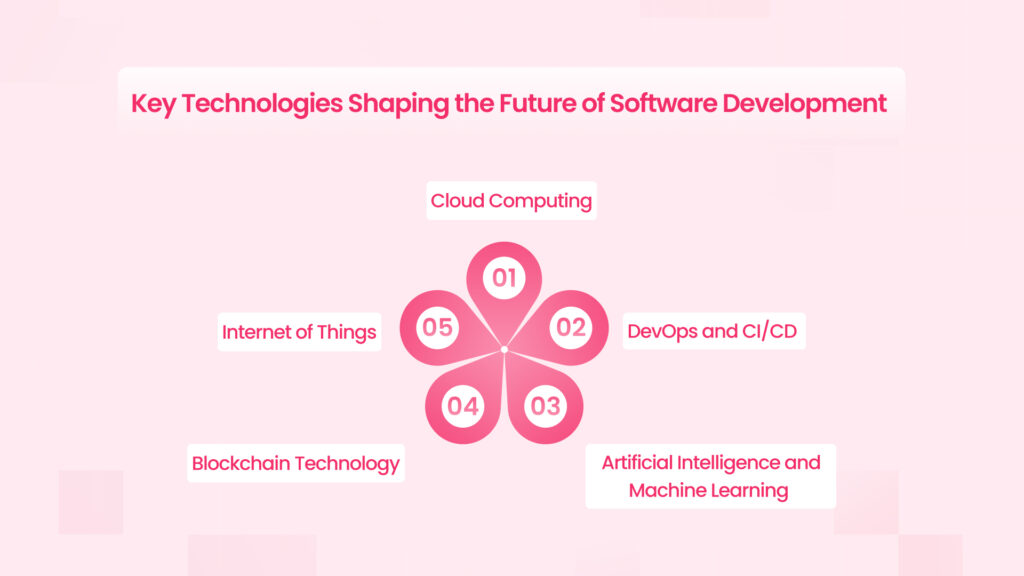 Key Technologies Shaping Software Development