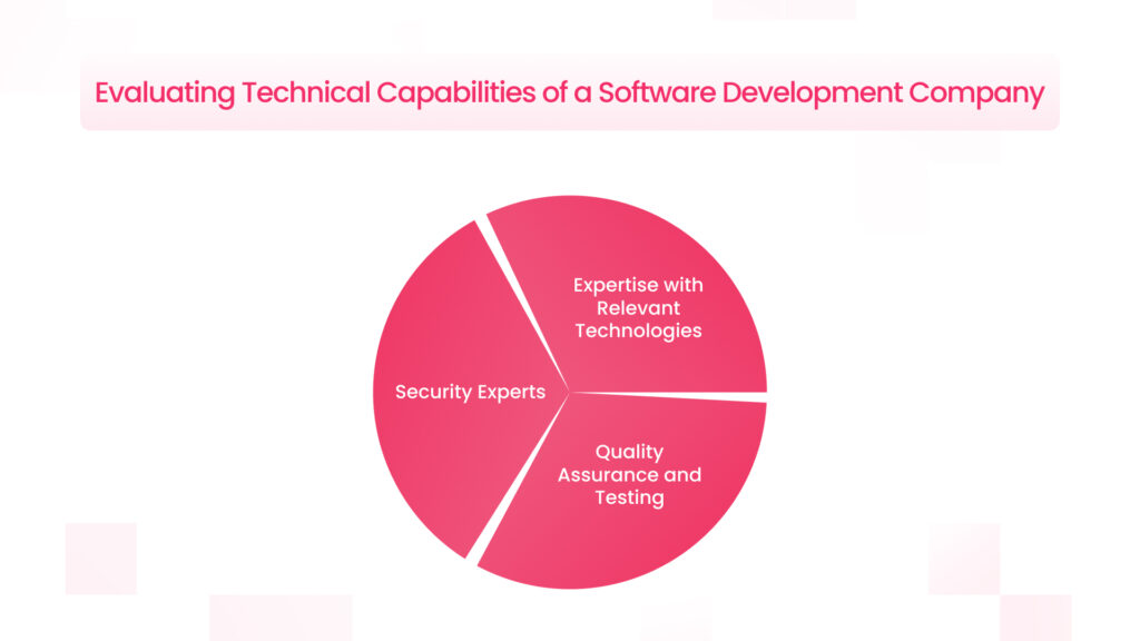 Software Development Company