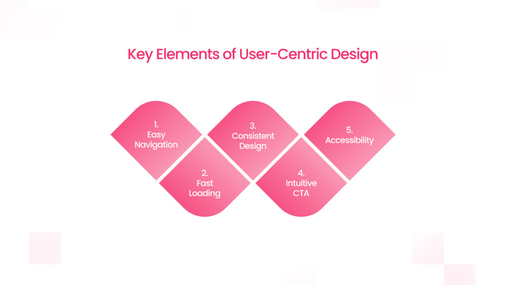 Key Elements of User-Centric Design