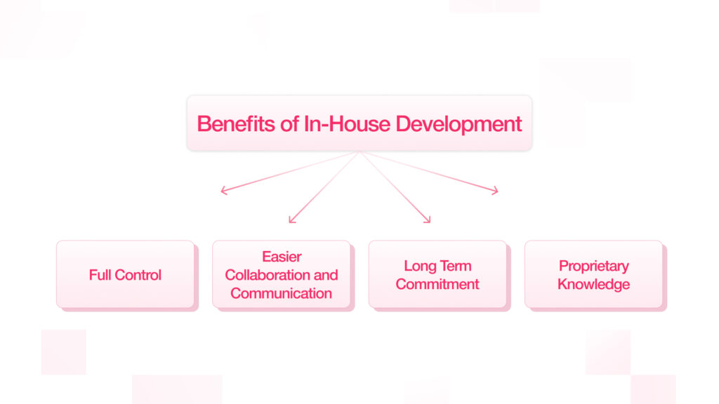 Benefits of In-house Development