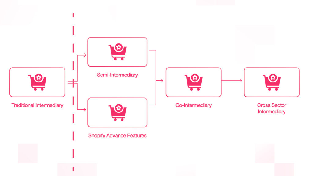 Reliable Software Development partner