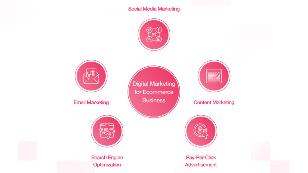 Digital Marketing Tools Every Ecommerce Business Should Use