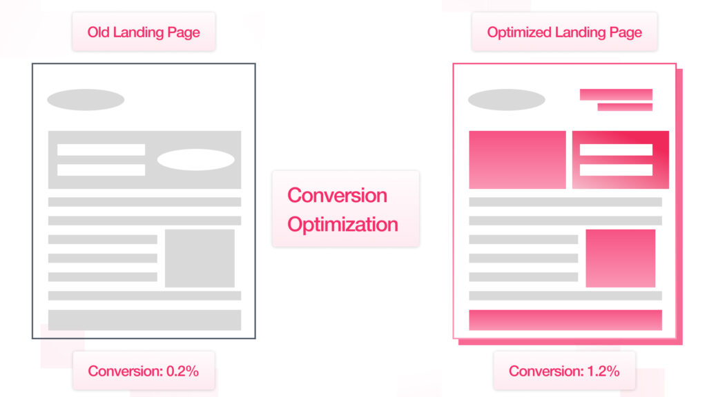 Optimize Landing Page for Conversions