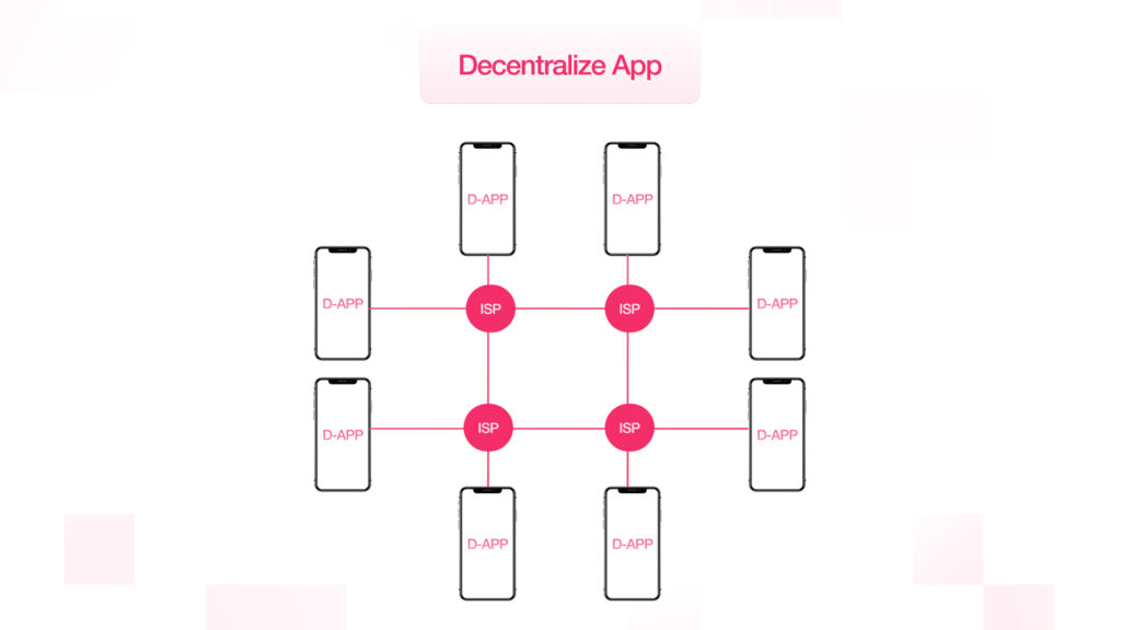 Decentralized Applications