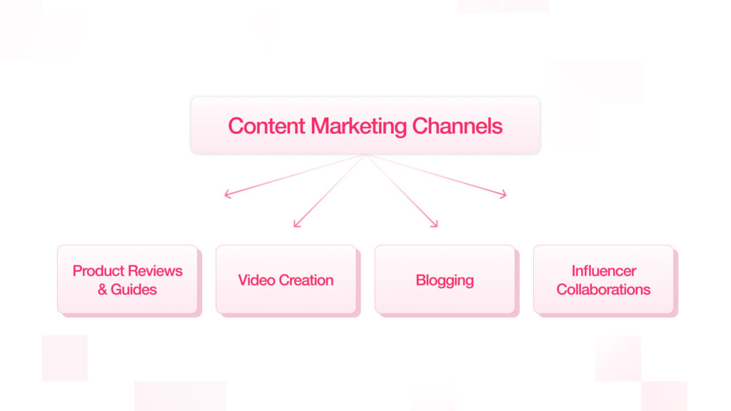 Content Marketing