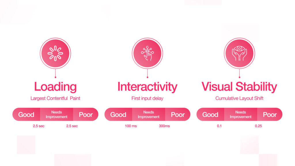 Core Web Vitals