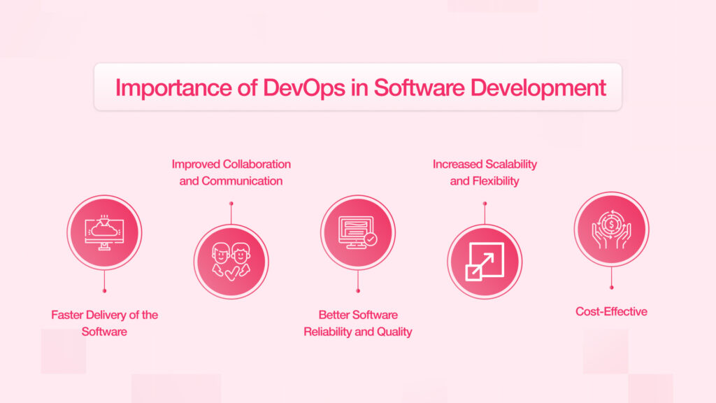 DevOps for Modern Business Software Development