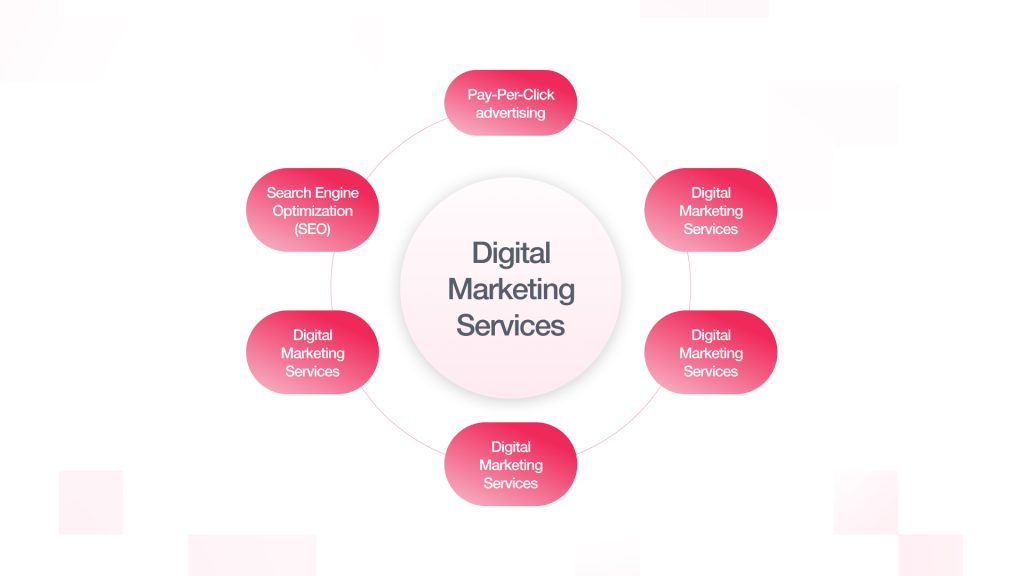 Digital Marketing Services