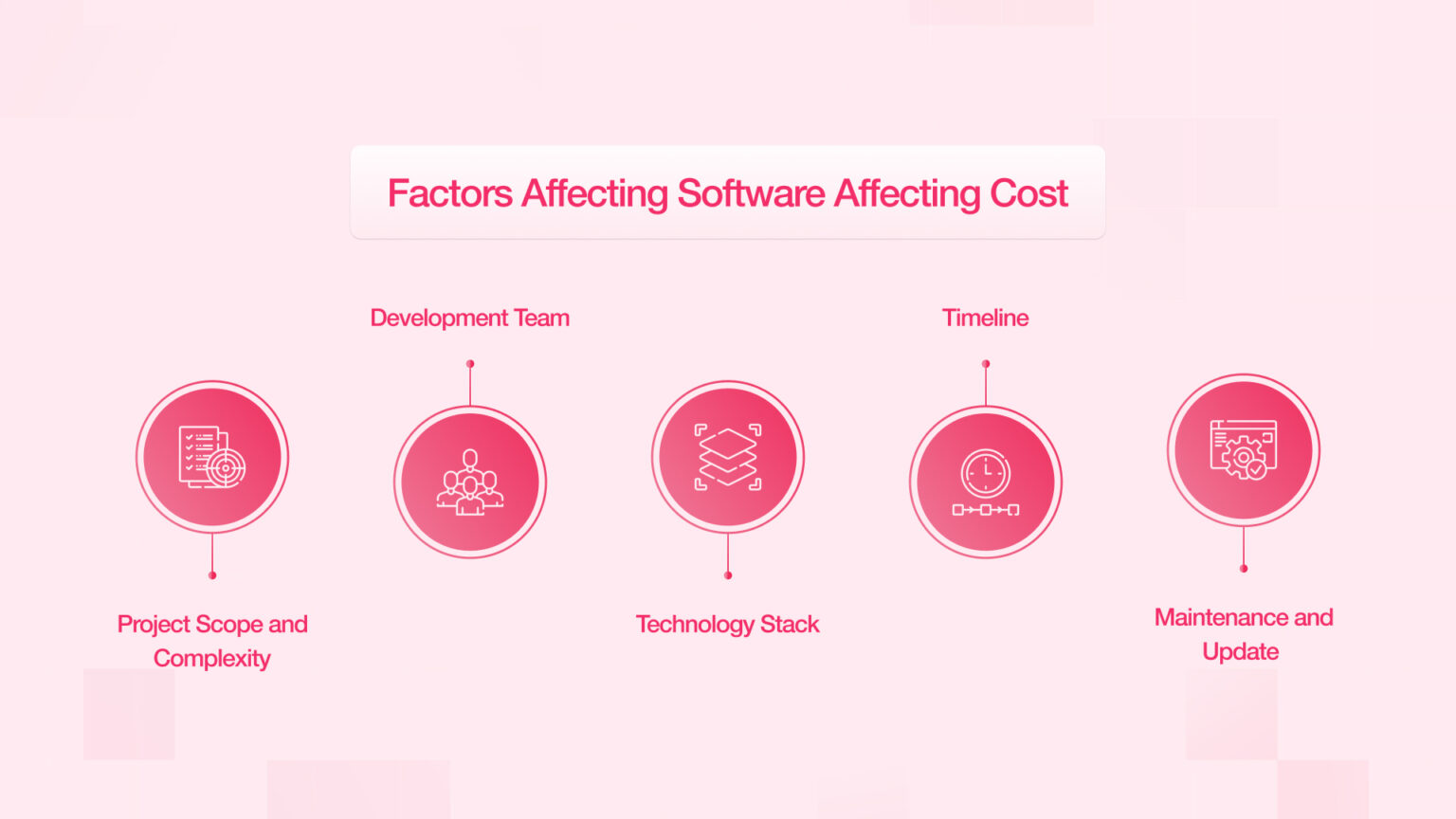 How to Estimate Software Development Costs for Your Business