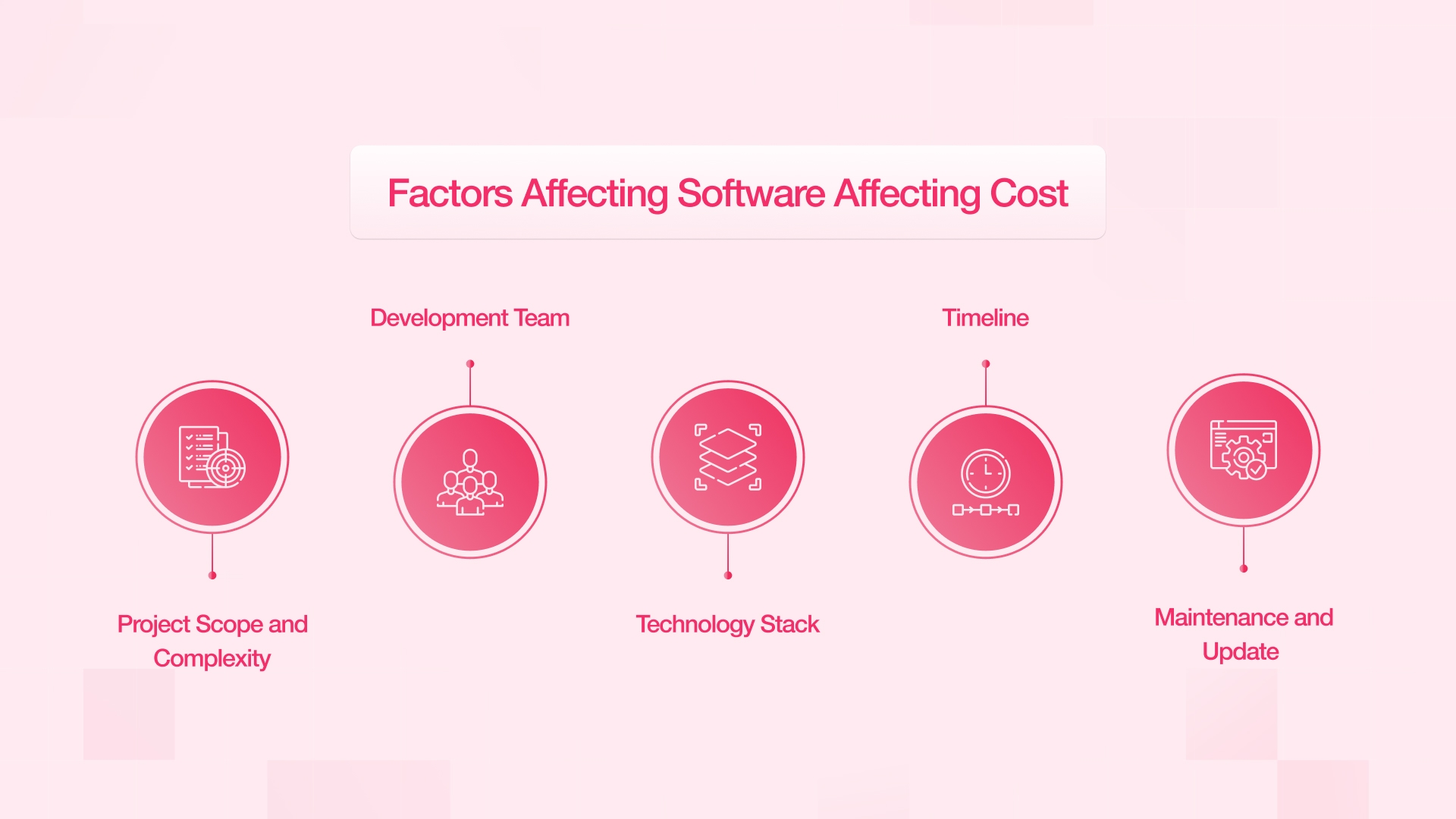 How to Estimate Software Development Costs for Your Business