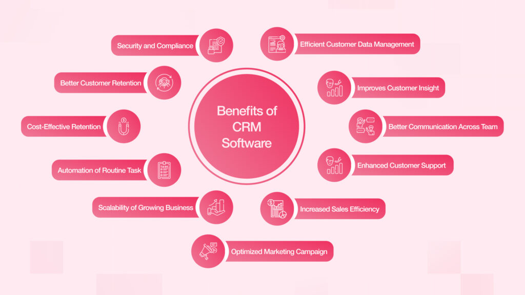 Benefits of CRM Software