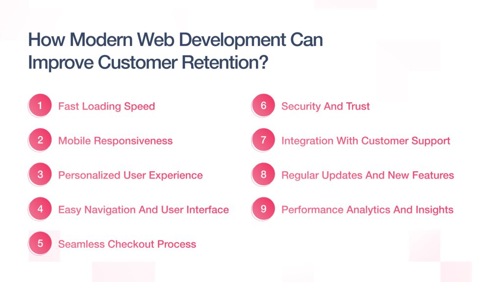 How Modern Web Development Can Improve Customer Retention?