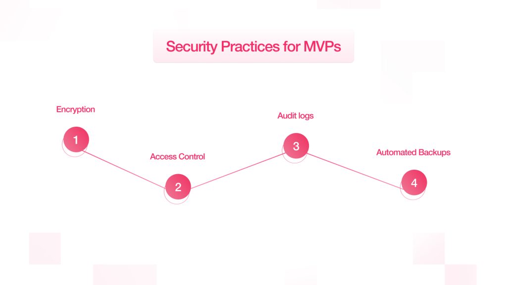 Security Practices to Implement Early
