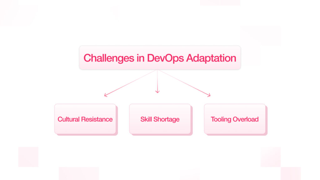 Overcoming Challenges in DevOps Adaptation