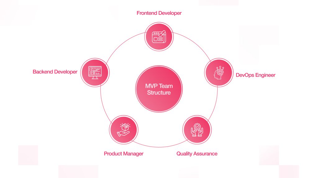 Recommended MVP Team Structure