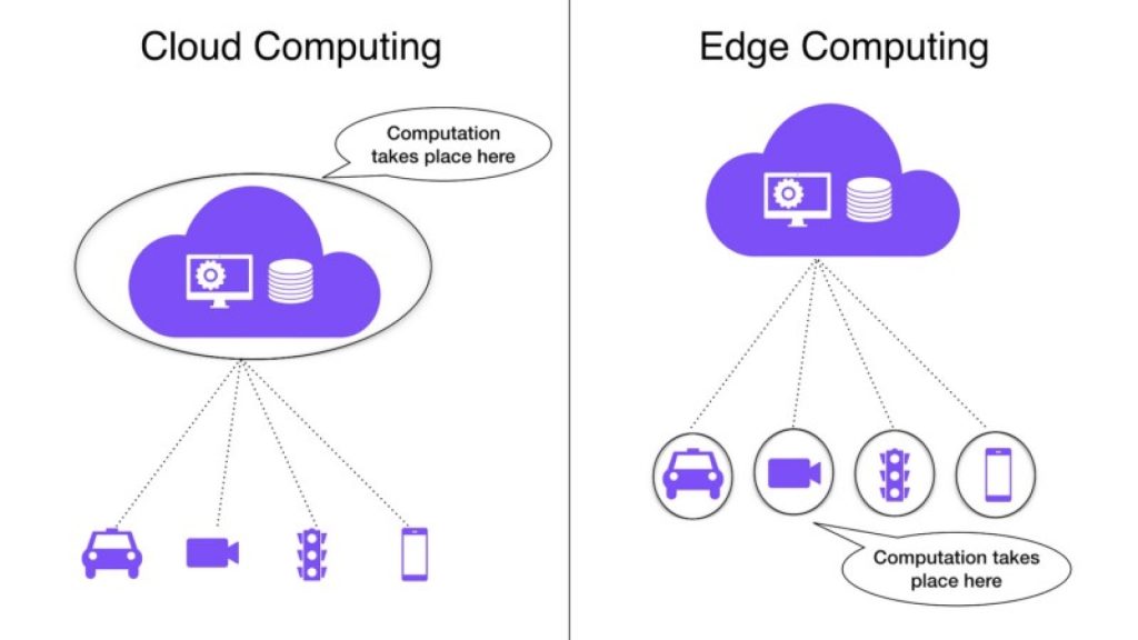 Edge Computing for Real-Time Processing
