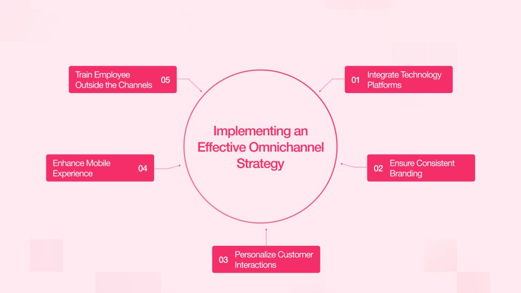 Implementing an Effective Omnichannel Strategy