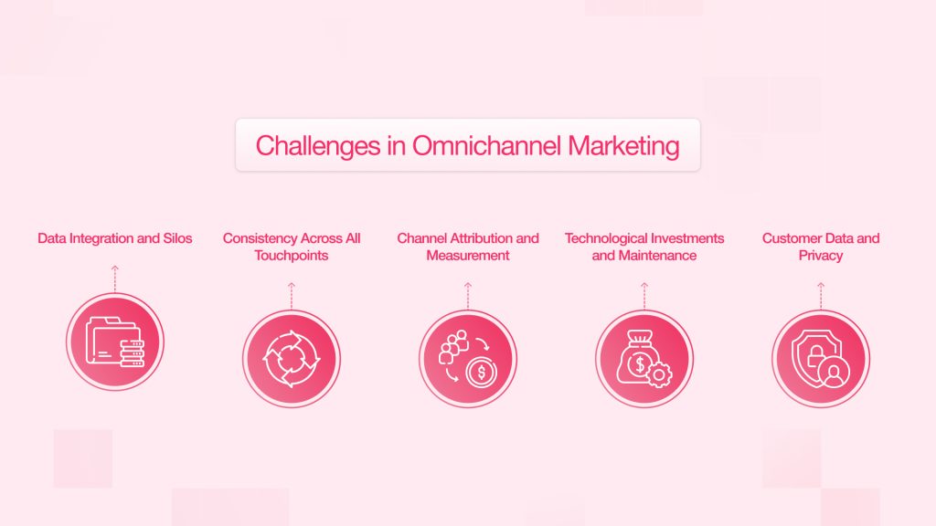 Challenges in Omnichannel Marketing