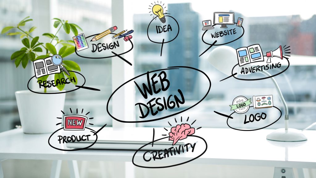Benefit of Custom Websites