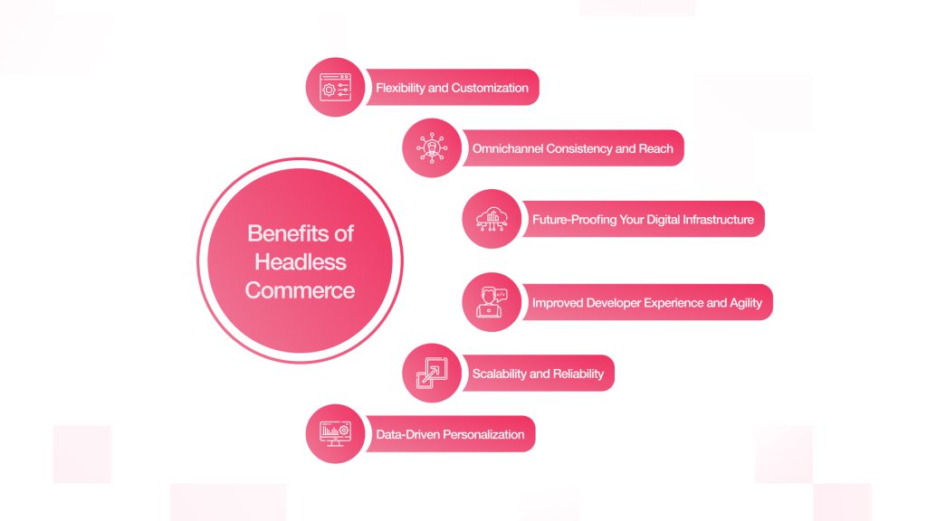 Why Headless Commerce Matters