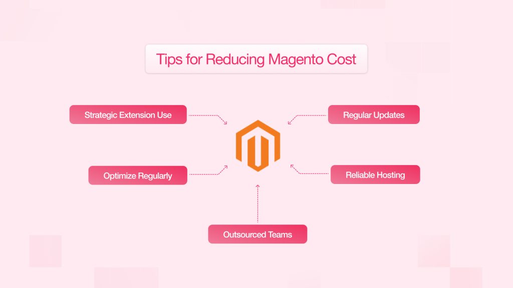 Tips for Reducing Magento Cost
