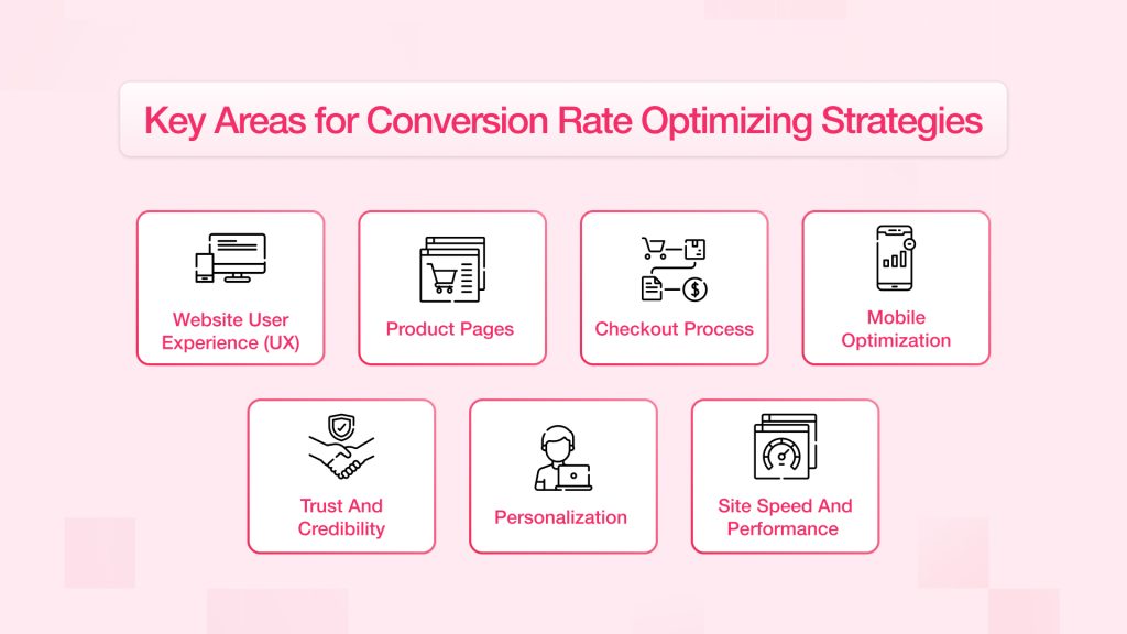 Key Areas for Conversion Rate Optimizing Strategies
