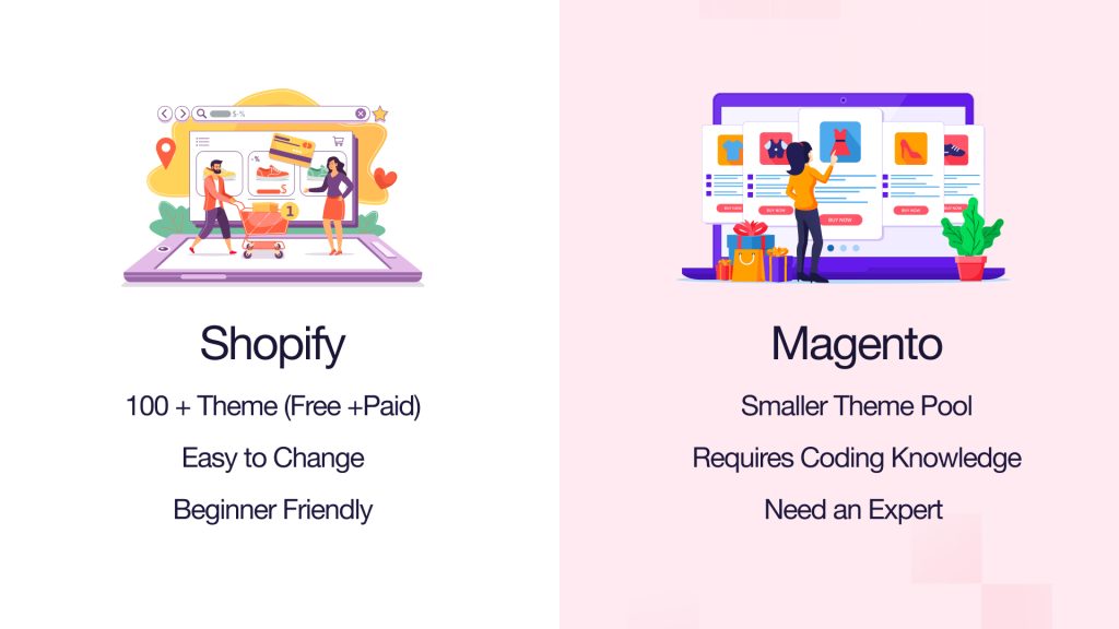 Theme and Design